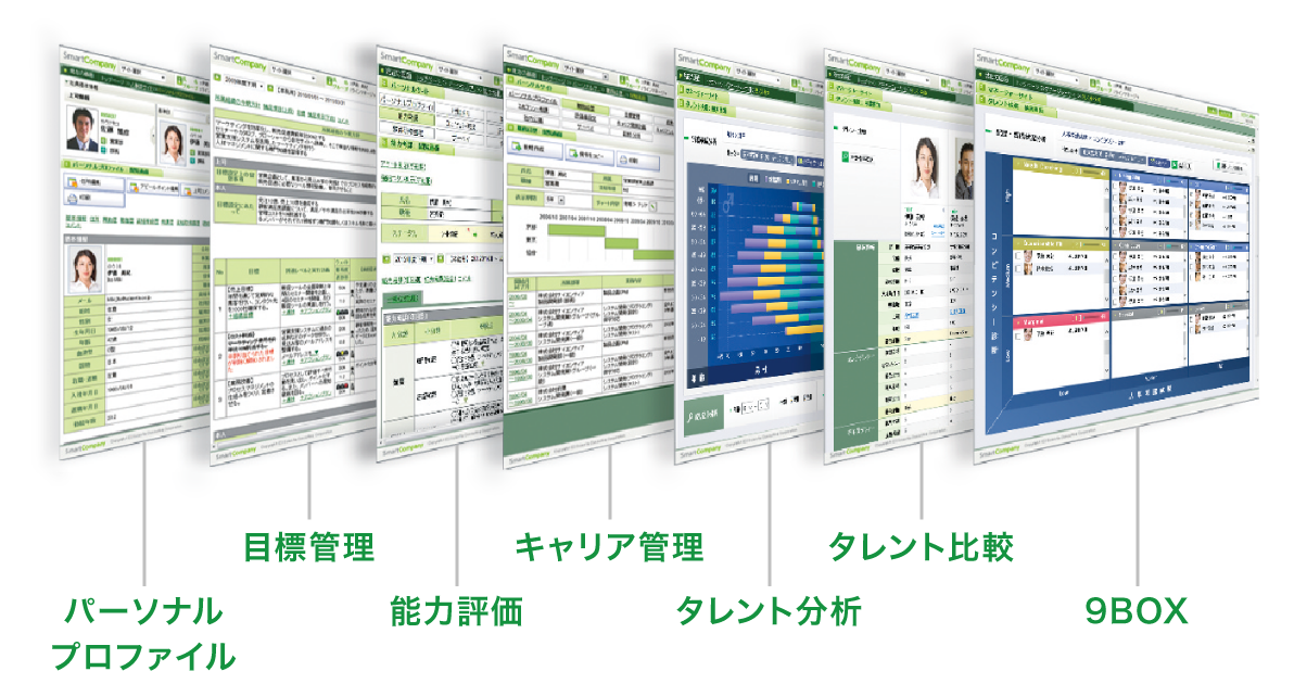 パーソナルプロファイル/目標管理/能力評価/キャリア管理/タレント分析/タレント管理/9BOXなど、多くの企業で一般的に行われている評価項目を網羅しています