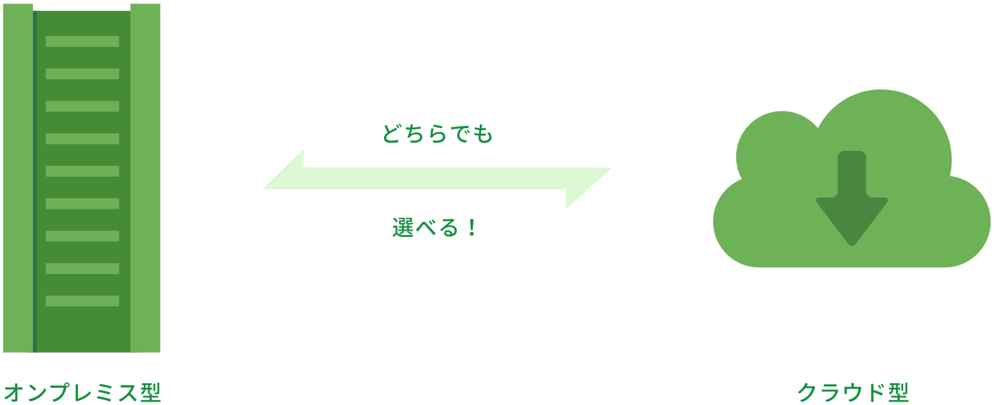 パーソナルプロファイル/目標管理/能力評価/キャリア管理/タレント分析/タレント管理/9BOXなど、多くの企業で一般的に行われている評価項目を網羅しています