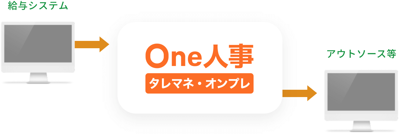 基本機能からスタートして段階に応じて各機能を追加導入できます